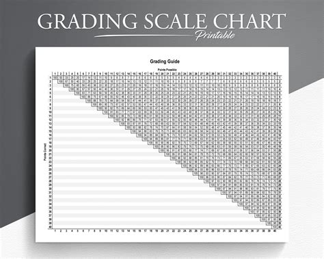 sharp grading chart